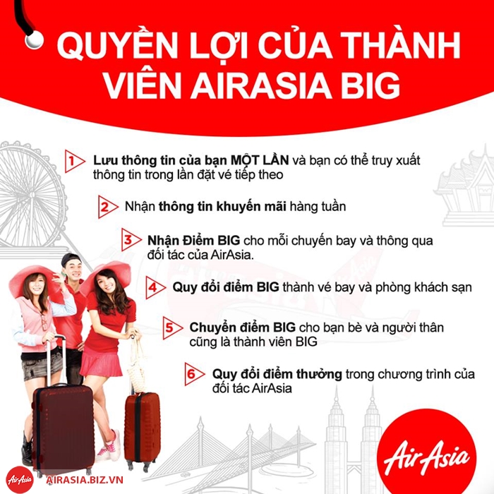 airasia big