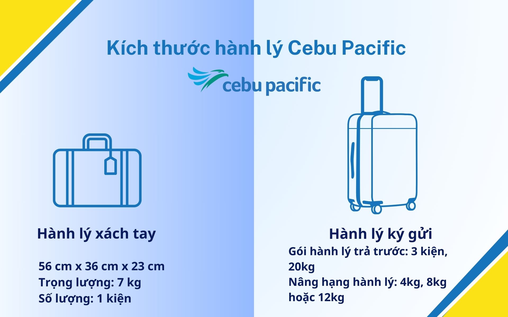 Kích thước hành lý Cebu Pacific